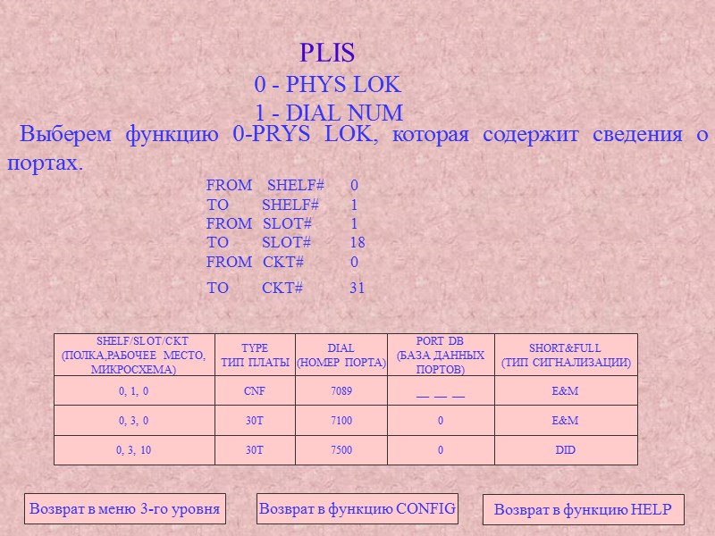 PLIS 0 - PHYS LOK 1 - DIAL NUM Выберем функцию 0-PRYS PLIS 0 - PHYS LOK 1 - DIAL NUM Выберем функцию 0-PRYS
